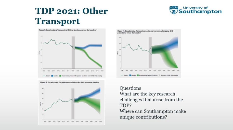 Slide 13 Other transport
