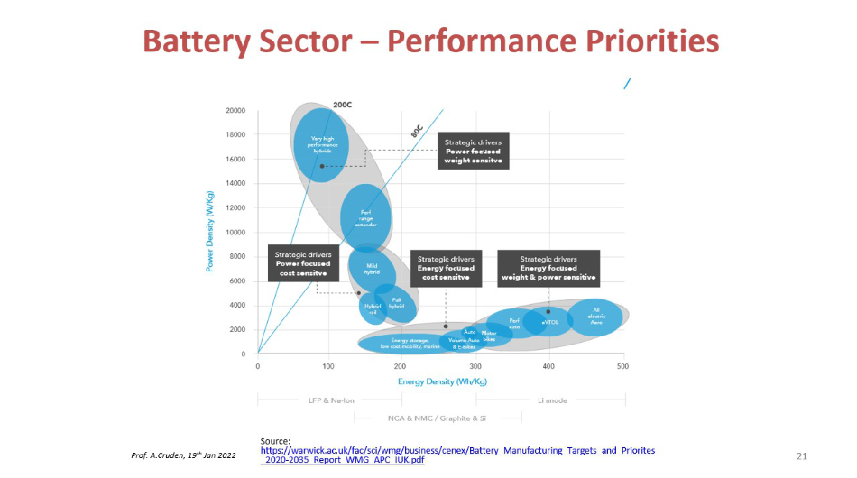 Slide 21 Battery sector