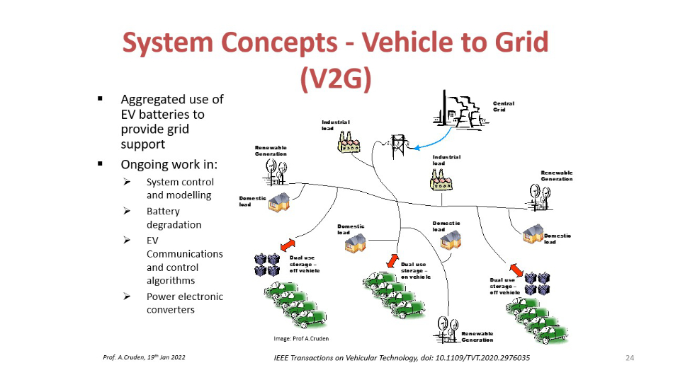 Slide 24 Vehicle to Grid