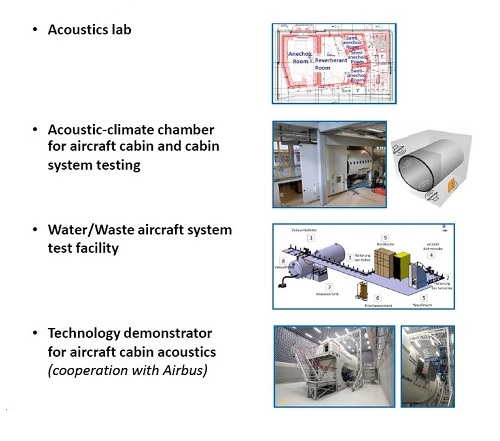 Design and technical project lead of new laboratory realisations