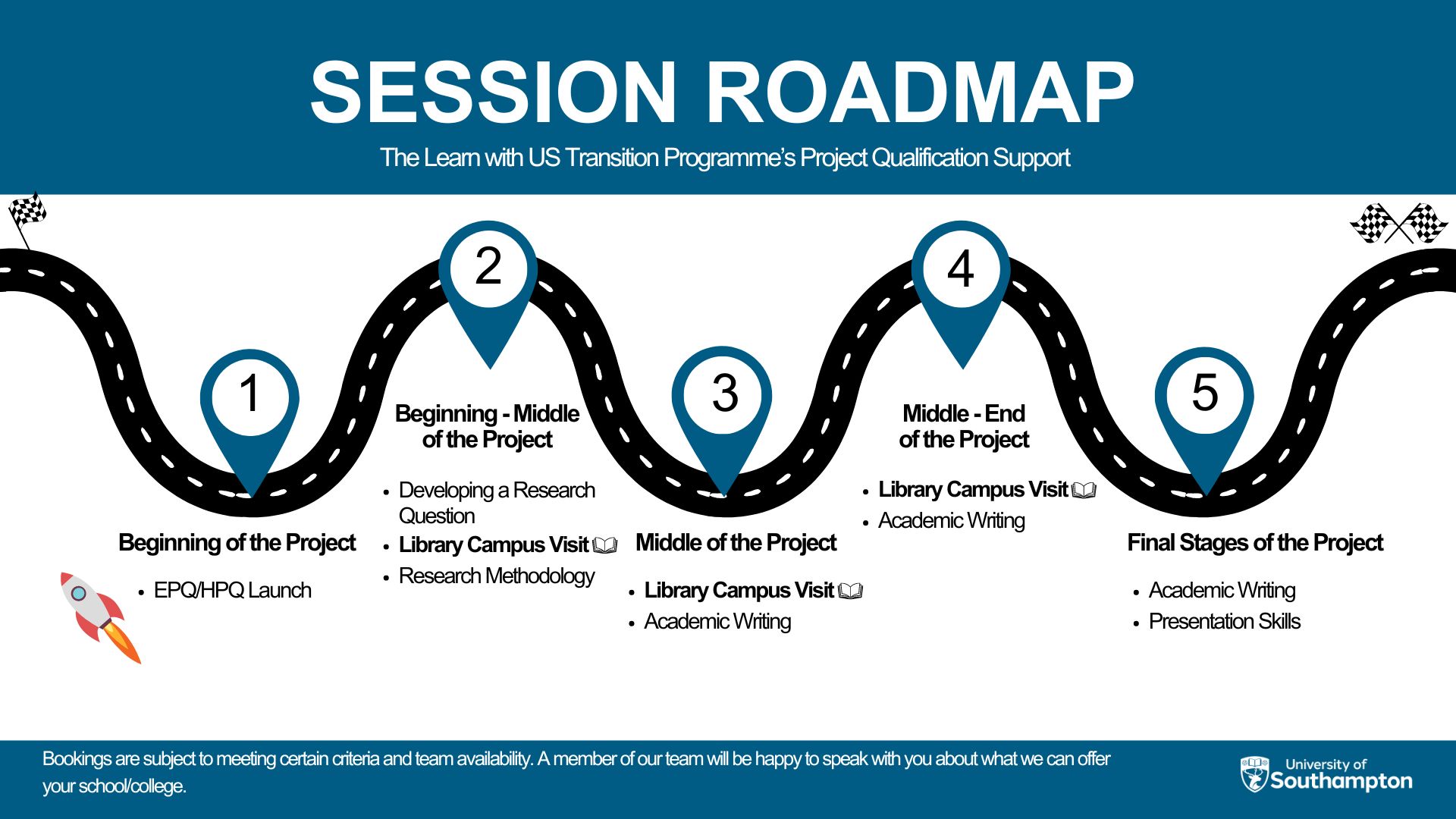 infographic depicting the appropriate and approximate timings for each session. in high resolution
