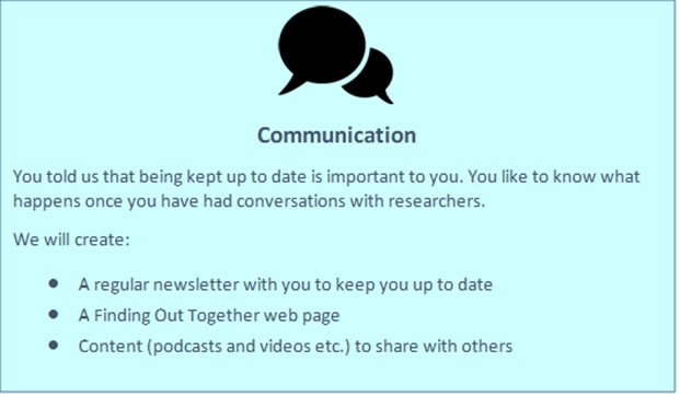 Communication
