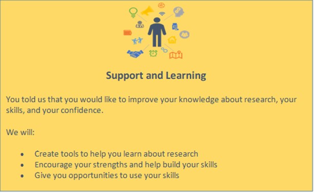 Support and Learning