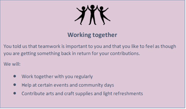 Working Together