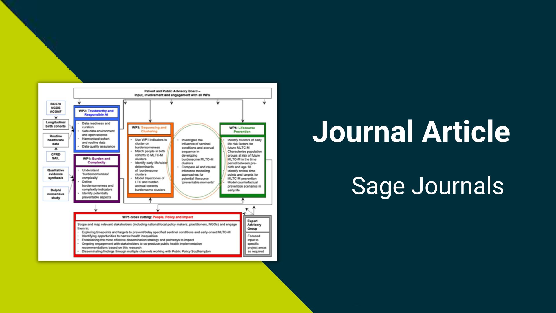 Multidisciplinary ecosystem to study lifecourse determinants and prevention of early-onset burdensome multimorbidity (MELD-B) – protocol for a research collaboration