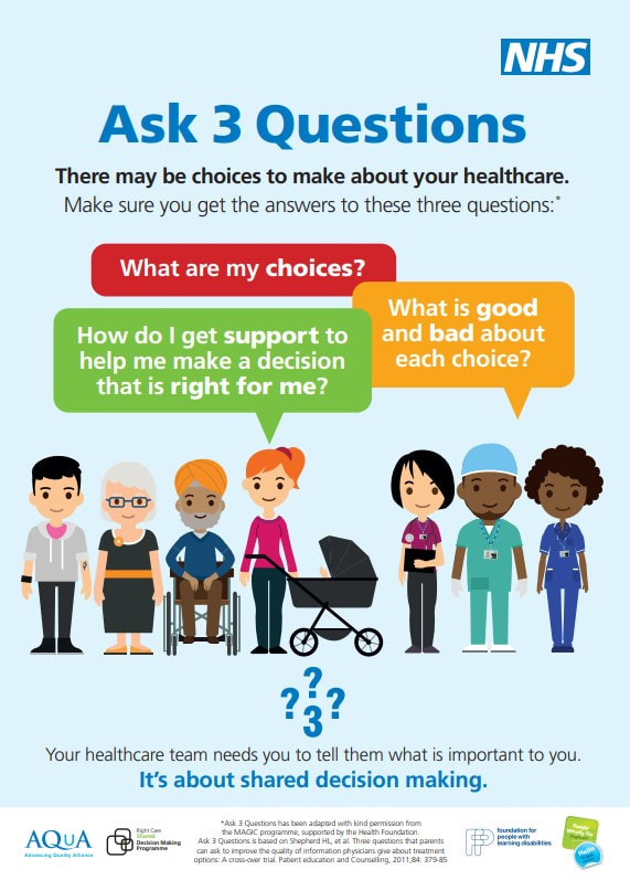 NHS Informational poster: Ask 3 questions, what are my choices? How do I get support to help me make a decision that is right for me? What is good and bad about each choice?