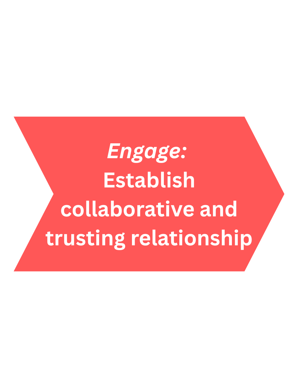 ENGAGE Establish collaborative and trusting relationship