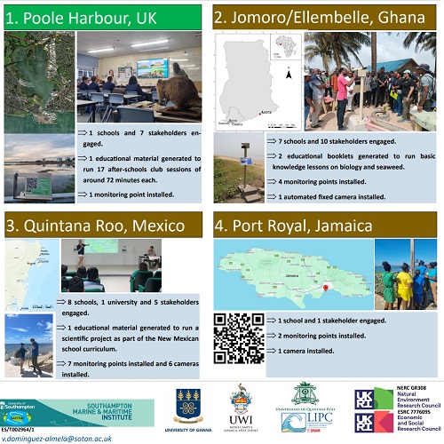 The Seaweed School and Community Network (SSCN) reach up to date