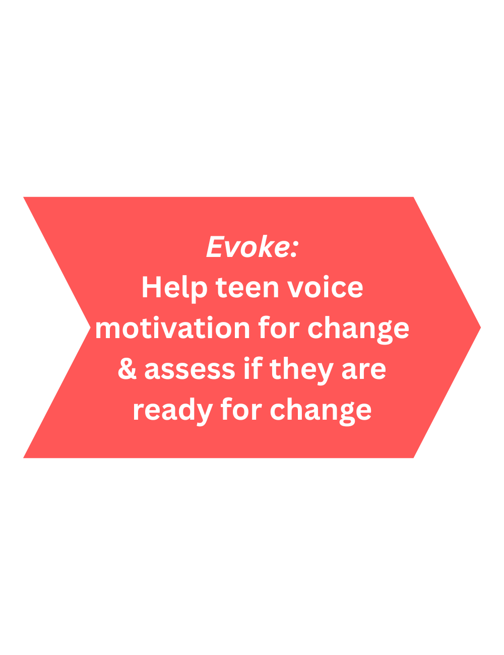 EVOKE Help teen voice motivation for change & assess if they are ready for change