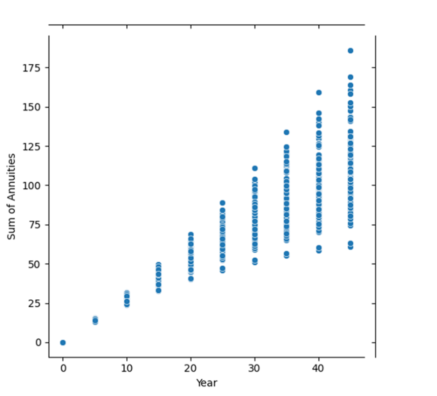 Code for probabilistic techno-economic modelling of energy technologies