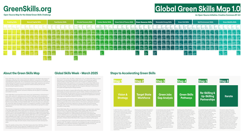Figure 2. Global Green Skills Map 1.0 for illustration purposes – see link for full detail (GreenSkills.org, 2025)