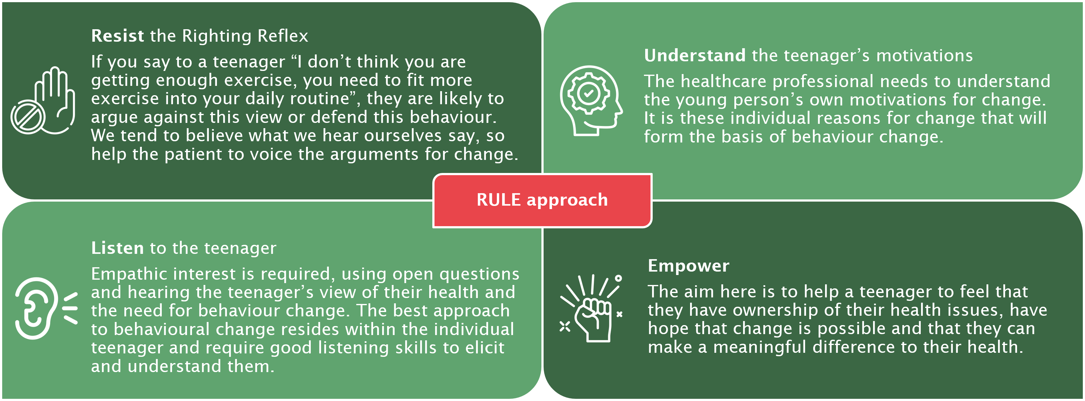 The Rule approach