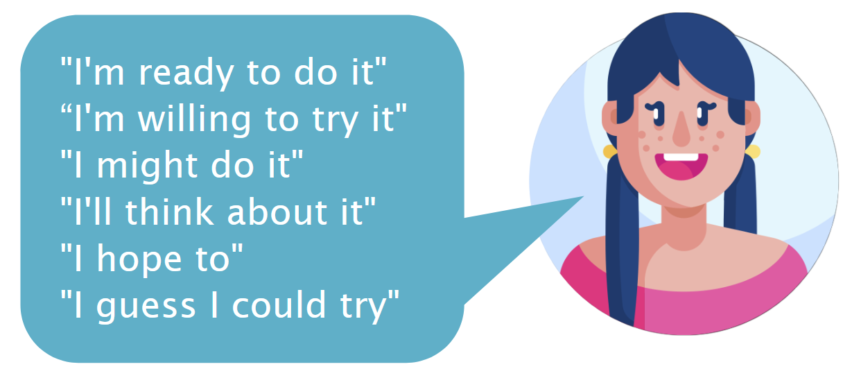 "I'm ready to do it"​  “I'm willing to try it"​  "I might do it"​  "I'll think about it"​  "I hope to"​  "I guess I could try" 