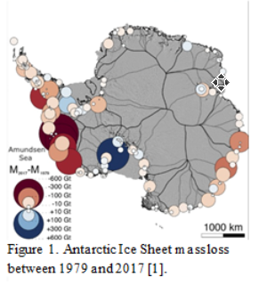 Figure 1: Antarctic ice sheet mass loss 1979-2017