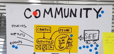 Hand drawn poster reading 'Community' taken at a team workshop
