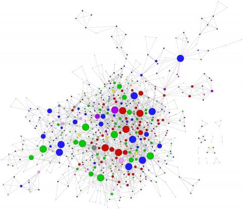 Diagram represents a network of applications by Institute for Life Sciences Members for collaborative projects.