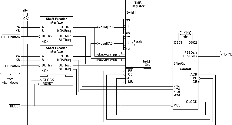 mouse_system_ps2