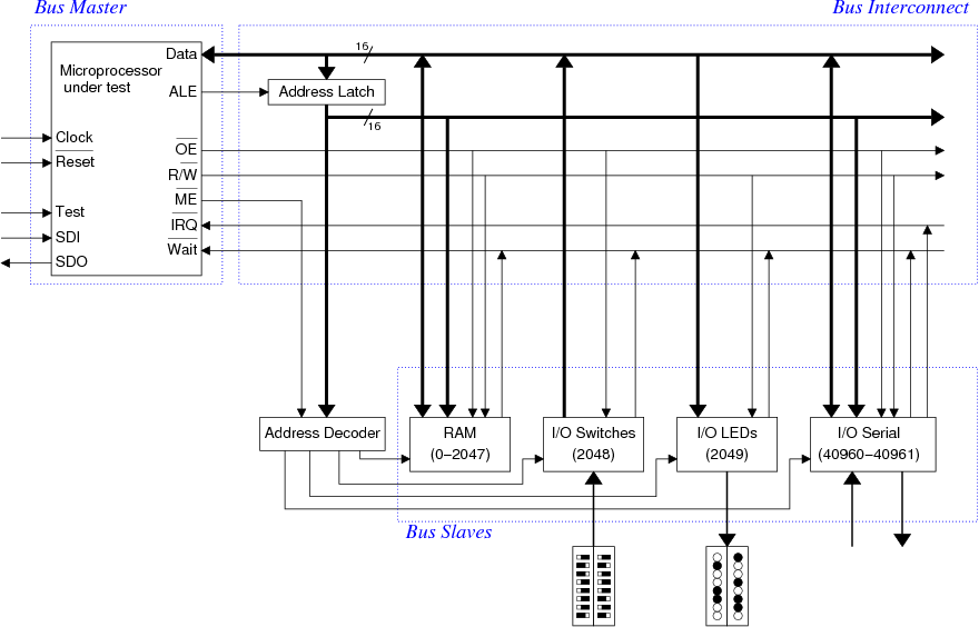 System Diagram