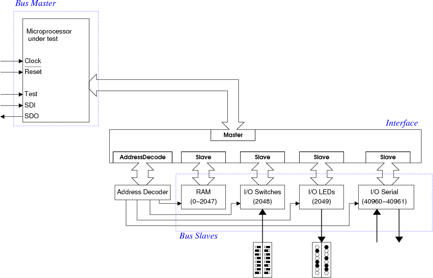 System Diagram with Simplified Interface