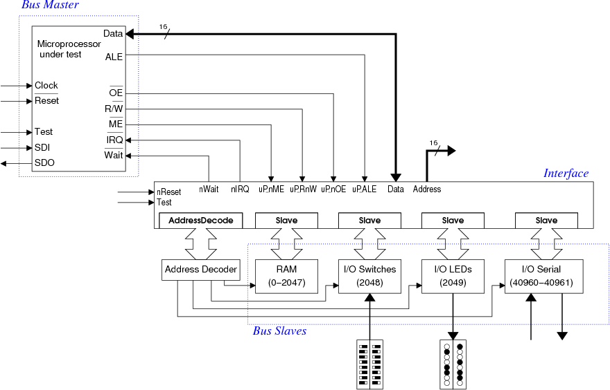 System Diagram with Interface