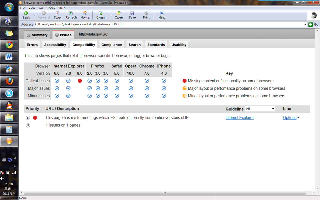 The second result of compatibility test of data.gov.uk