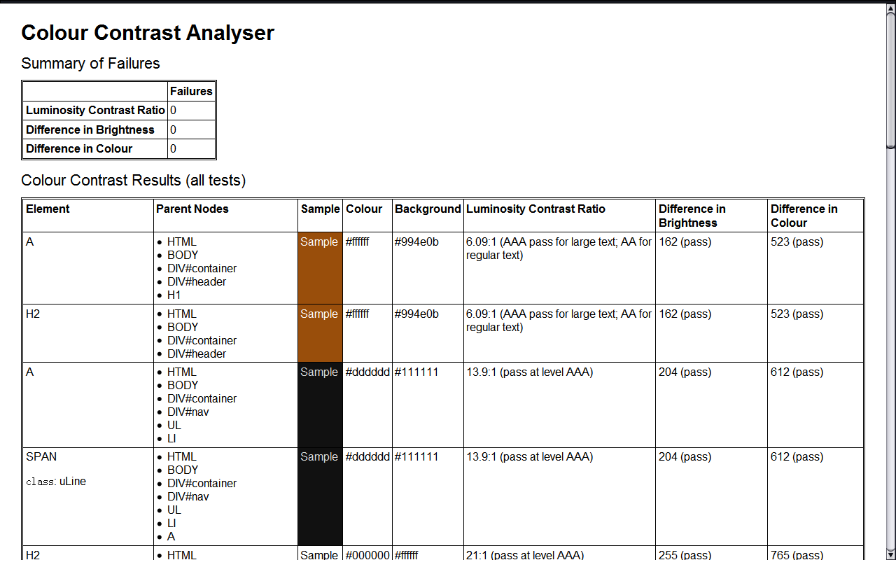 Result of Colour Contrast Analyser