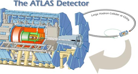 The Atlas Detector for the Large Hadron Collider
