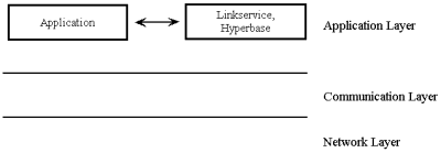 Components and Layers