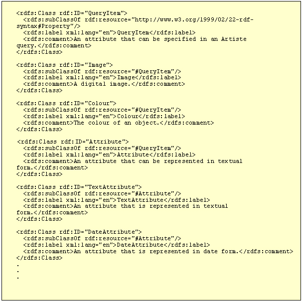 Query Item RDF