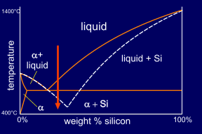 of alloys