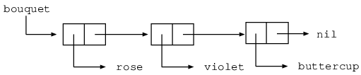 cons-2