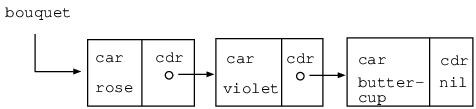 cons-2a