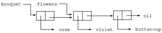 cons-3