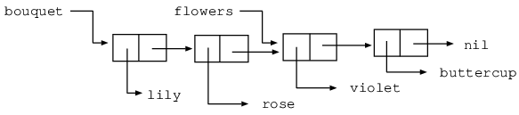 cons-4
