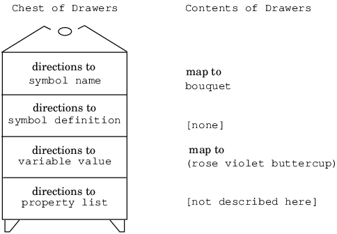 drawers