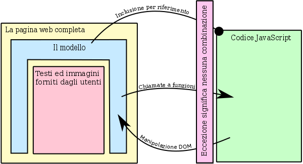Un diagramma del contenuto sopra descritto