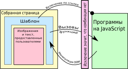 Схема описанного выше