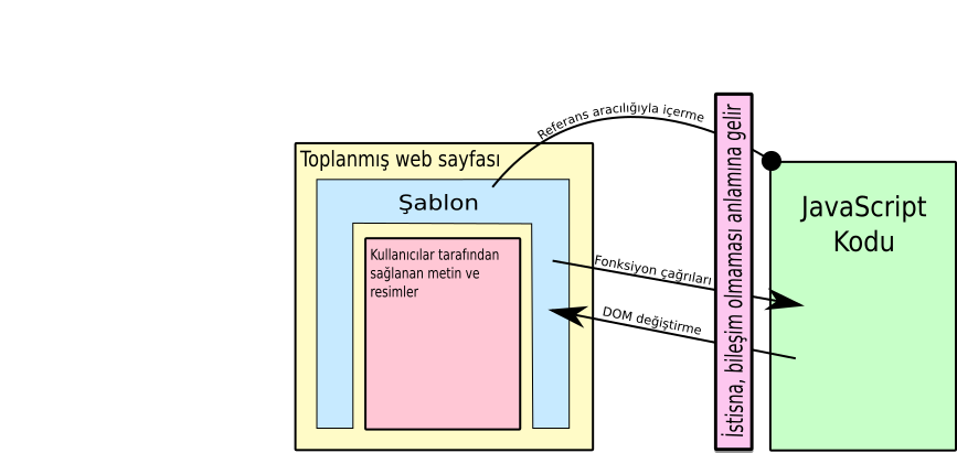 Yukarıdaki içeriğin bir şeması