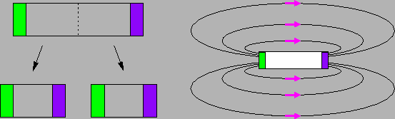 \includegraphics[width=1.0\textwidth,clip]{images/coulombdipoles}