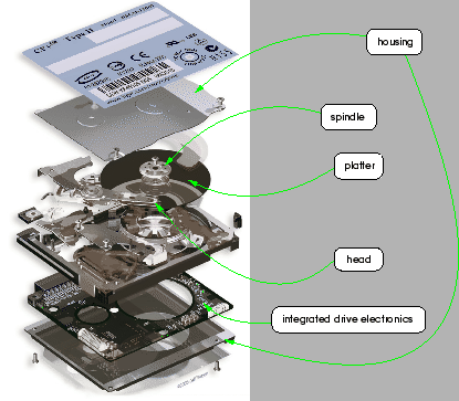 \includegraphics[width=.75\textwidth,clip]{images/mdrive}