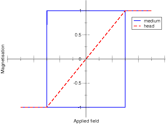 \includegraphics[clip, width=1.0\textwidth]{images/recordingideals}