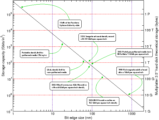 \includegraphics[width=1.00\textwidth,clip]{images/bitdensityextended.eps}