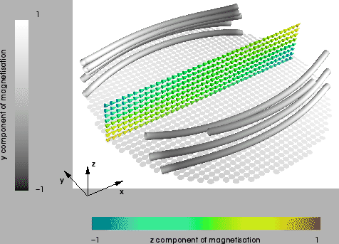 \includegraphics[clip,width=1.0\textwidth]{images/cylinder-200-40-onion-state.eps}