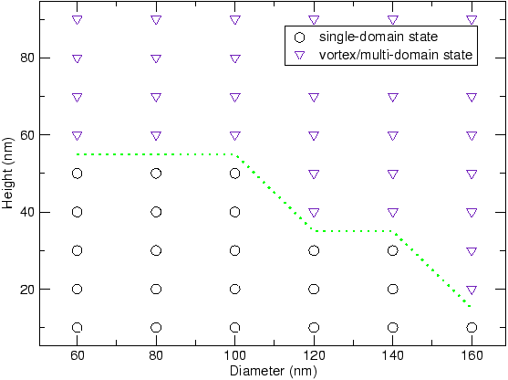 \includegraphics[width=1.0\textwidth,clip]{images/cylinder-phase}