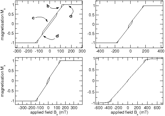 \includegraphics[clip,width=1.0\textwidth]{images/four-sphere-hysteresis-annot}