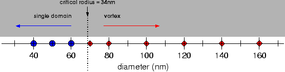 \includegraphics[clip,width=1.0\textwidth]{images/critical-radius-1d-phase-spheres}