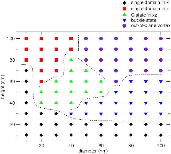 \includegraphics[width=1.00\textwidth,clip]{images/cone-phase-diagram}