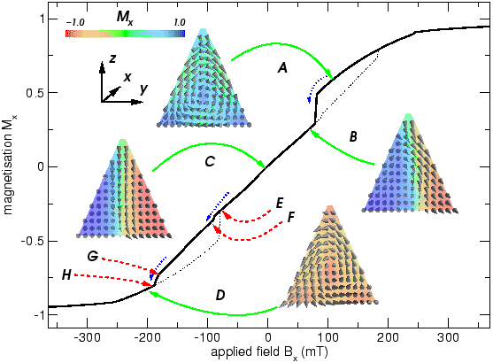 \includegraphics[width=1.0\textwidth,clip]{images/cone-hysteresis-100nm}