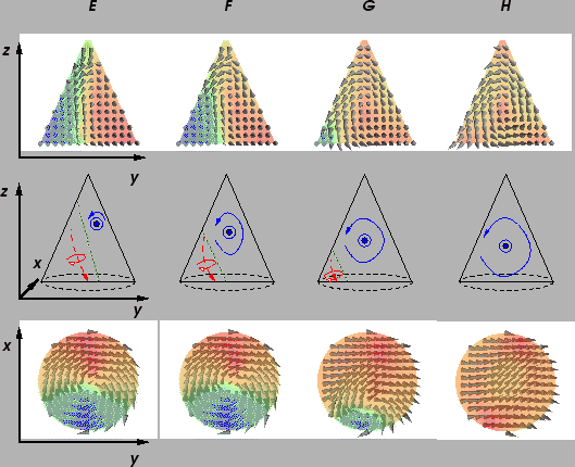 \includegraphics[width=1.0\textwidth,clip]{images/cone-reversal-complex}