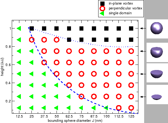 \includegraphics[width=1.00\textwidth,clip]{images/partsphere-phasediagram}